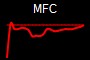 MFC